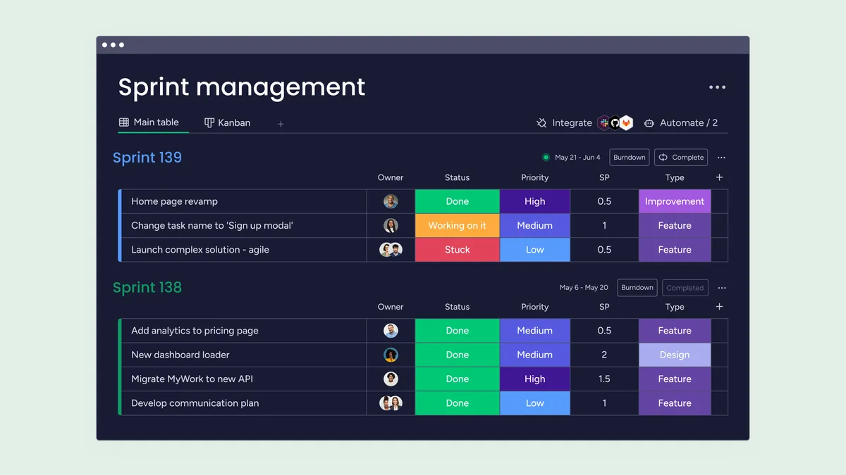 A monday dev sprint management board with sprints, owners, status, priority, and story points.