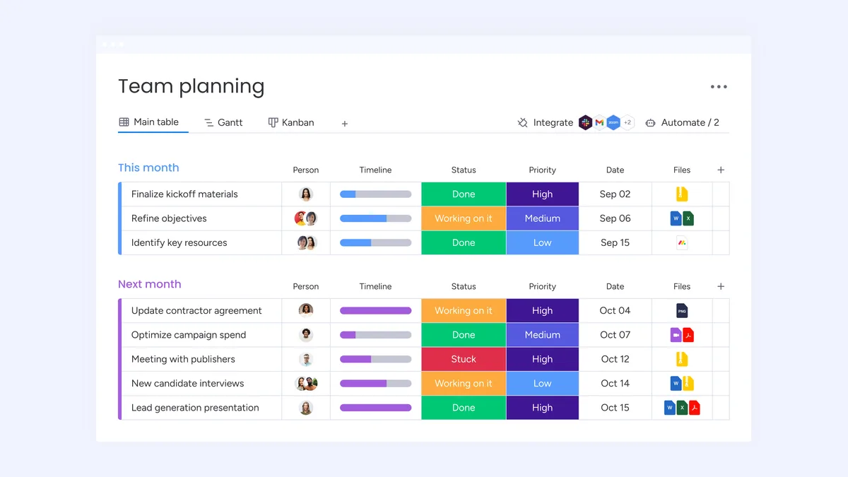 A monday work management board with a team plan, owners, timelines, and status columns.